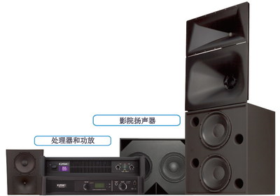 Q-SYS影院解决方案